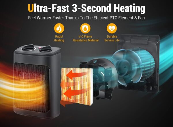 Space Heater, 1500W Electric Heaters Indoor Portable with Thermostat and Fan Modes for Bedroom