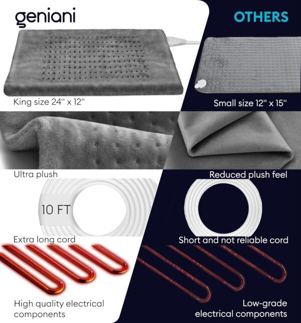 GENIANI Large Electric Heating Pad for Back Pain & Cramps Relief,Heat Pad for Neck & Shoulder