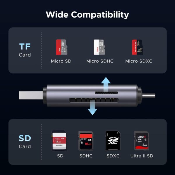 UGREEN SD Card Reader, USB C USB 3.0 Micro SD Card Reader Memory Card Reader Adapter for SD SDHC SDXC MicroSD